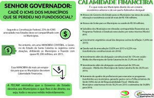 Read more about the article Fecam cobra repasse de R$ 200 milhões do governo estadual