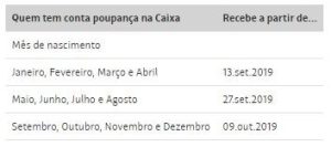 Read more about the article Saque do FGTS começa em 13 de setembro para poupadores da Caixa; confira o calendário