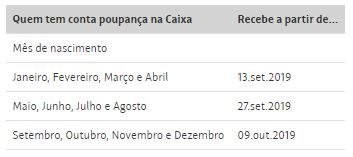 You are currently viewing Saque do FGTS começa em 13 de setembro para poupadores da Caixa; confira o calendário