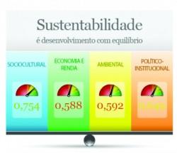 Read more about the article Federação lança Sistema de Indicadores de Desenvolvimento Municipal Sustentável